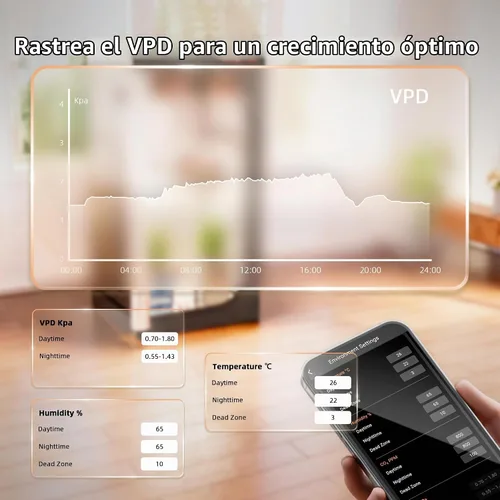 Vista 9 de Kits de Sensor Pro GGS de Spider Farmer, Sensor 4-en-1 de VPD/PPFD/Temp/Humid con Sensor de CO2, para Control de Precisión de Monitoreo Ambiental