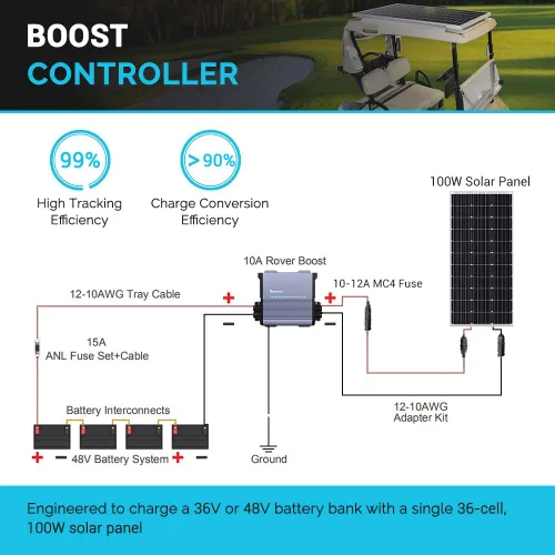 Vista 2 de Renogy Boost 10A 36V/48V CC de entrada automática MPPT controlador de carga solar LCD pantalla regulador de panel solar apto para baterías AGM, GEL