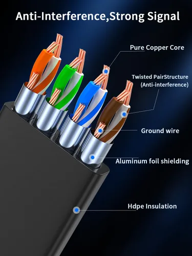 Vista 5 de Paquete de 2 cables de extensión Ethernet Cat7 de ángulo recto planos de 15cm/6 pulgadas, ángulo recto hacia arriba de 90 grados, cable de conexión
