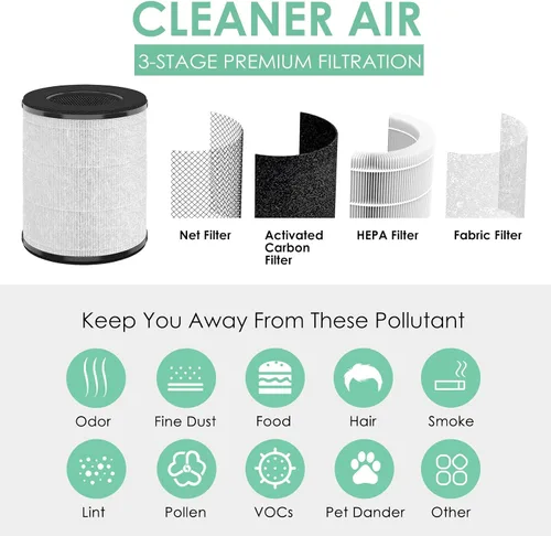 Vista 4 de Filtro de repuesto compatible con Tenergy Renair TAP01, Cool-Living CL-6070A, Beaba, Tredy purificador de aire TD-1300, filtros True HEPA H13 3 en 1