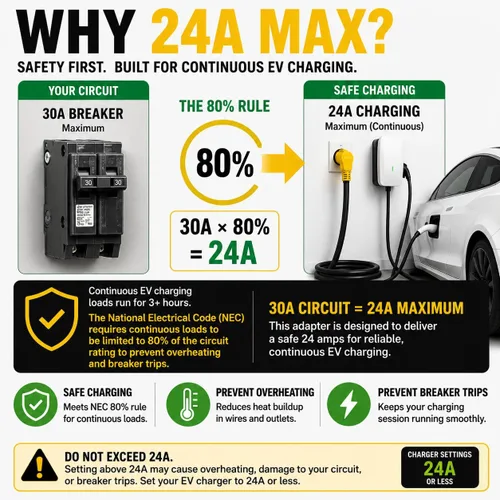Vista 4 de Cable Adaptador de Cargador EV Compatible con NEMA 10-30P a 14-50R, 30 Amperios 3 Clavijas de Secadora a 50 Amperios 4 Clavijas EV para Carga Tesla