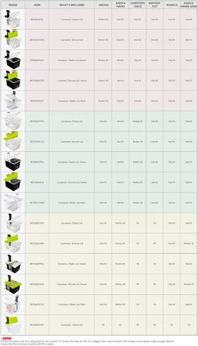 Vista 4 de EVERIE - Contenedor para Joule Sous Vide, Contenedor con tapa.