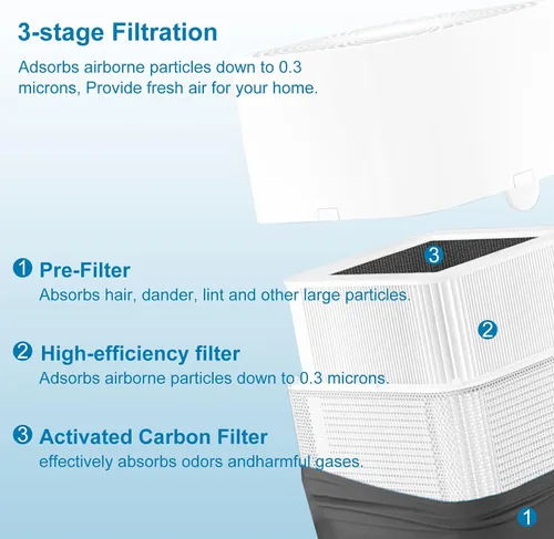 Vista 4 de 211+ Filtro de repuesto compatible con Blueair Blue Pure 211+ Air Puri-Fier, filtración 2 en 1 de partículas de polvo, caspa de mascotas y filtro