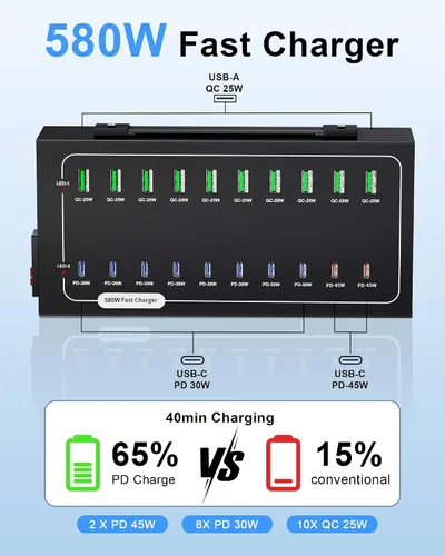 Vista 3 de Estación de carga USB de 580W, estación de carga rápida de 20 puertos para múltiples dispositivos, bloque de cargador USB C PD dual de 45W, entrega
