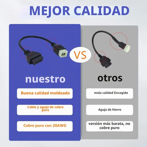 Vista 4 de Adaptador OBD2 apto para cable de diagnóstico de motocicleta KTM