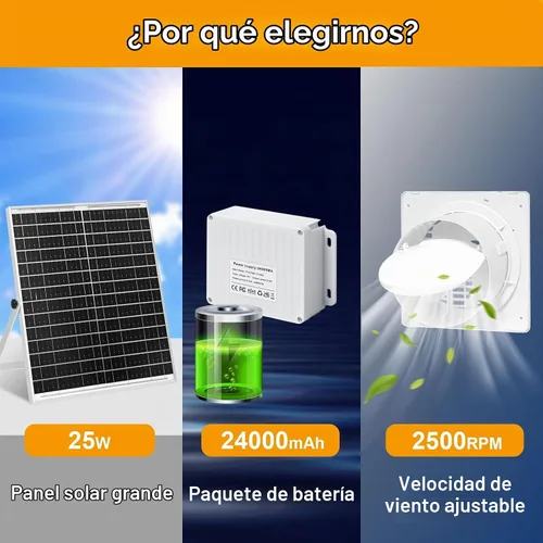 Vista 2 de Ventilador solar para gallinero con 2 velocidades de ventilador