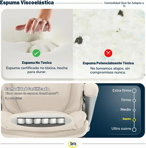Vista 8 de Serta AIR Health and Wellness - Silla de oficina ejecutiva, respaldo alto, ergonómica grande y alta para soporte de madera, giratoria, piel Blanco