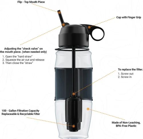 Vista 3 de ETA Botella alcalina con filtro de agua para viajes, camping, senderismo, mochileros, emergencias, supervivencia. Elimina hasta el 99.99%