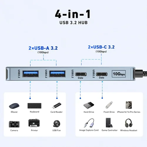 Vista 2 de BENFEI Hub USB C de 10 Gbps, adaptador USB 3.2 de 4 puertos con 2 puertos USB-C y 2 puertos USB-A 3.2 compatibles con MacBook Pro/Air M2 M1, iPad