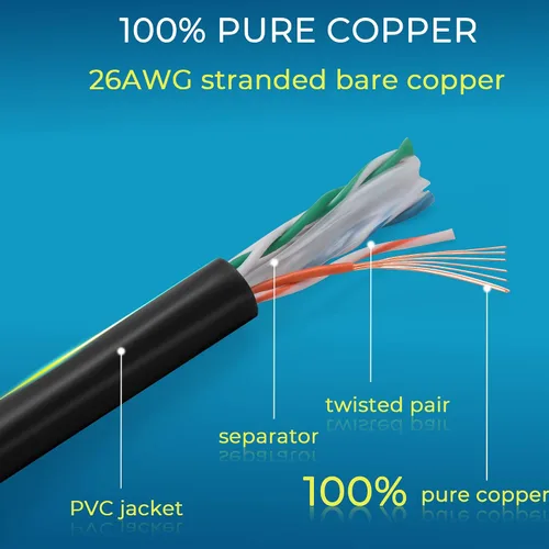 Vista 7 de Rapink Patch Cables Cat6 - Cable de conexión Ethernet Cat6 de 0.5 pies (paquete de 24), 10G, cable de conexión Cat 6 para panel de conexiones a