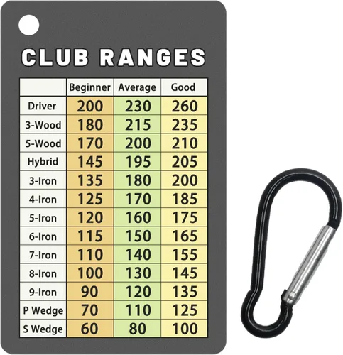 Vista 7 de Tarjeta de tabla de rango de palos de golf, fácil de transportar con tamaño de tarjeta de crédito, resistente tarjeta de golf para golfistas Card