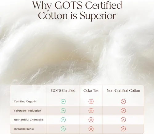 Vista 5 de Whisper Organics Protector de colchón acolchado 100% algodón orgánico Gris