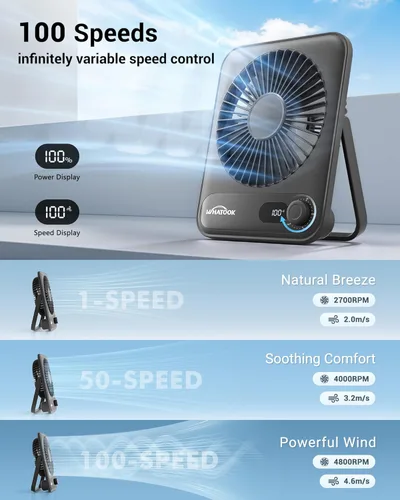 Vista 4 de WHATOOK Ventilador personal de escritorio pequeño: 5000 mAh 25 horas de batería de oficina, silencioso mini ventilador de escritorio portátil
