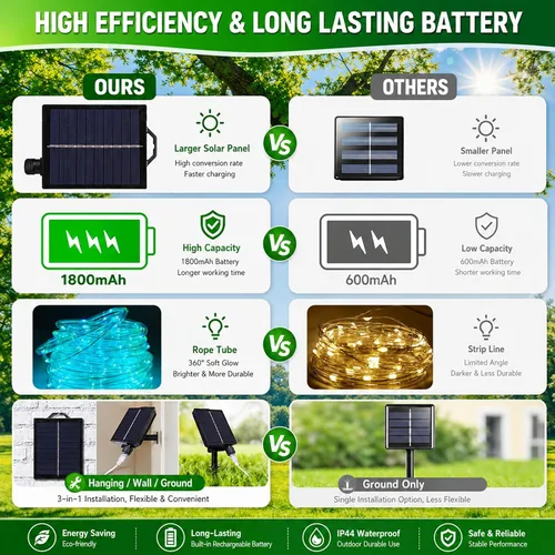 Vista 8 de Vigdur Cuerda de luces solares de 33 pies para exteriores, 100 LED, 18 luces LED que cambian de color, impermeable, con control remoto y Varios