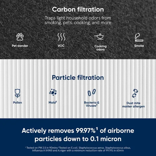 Vista 3 de BLUEAIR DustMagnet 5200 Series ComboFilter, filtro de repuesto genuino para DustMagnet 5240i, 5210i para purificadores de aire domésticos