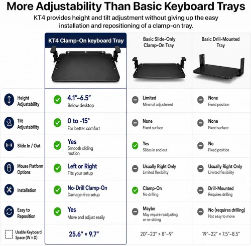 Vista 14 de Bandeja ergonómica para teclado debajo del escritorio con abrazadera deslizante (negro)