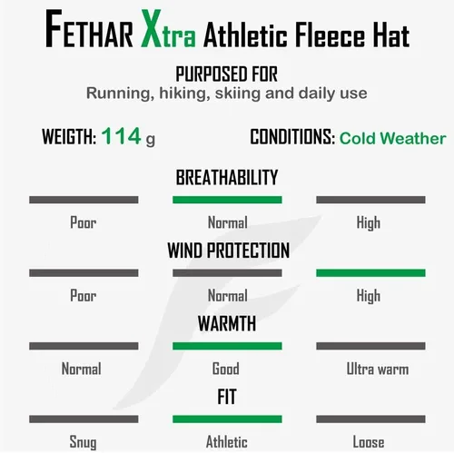 Vista 2 de Sombrero de invierno atlético para mujer con agujero para cola de caballo, gorro de forro polar para correr para mujer