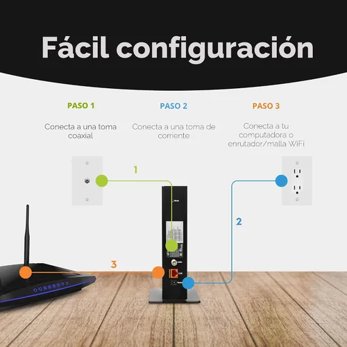Vista 7 de Hitron CODA56 Módem de Internet por Cable SOLO - DOCSIS 3.1 2.5 Gbps SIN WiFi - Requiere Router Compatible con Xfinity/Spectrum/Cox NO