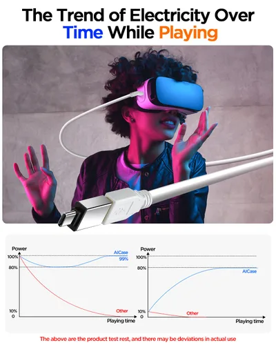 Vista 4 de AICaes - Cable VR de 16 pies para Quest 21Pico 4 accesoriosRift SPCSteam VR, cable de conexión de cable de auriculares 2 en 1 USB 3.0 tipo C a C
