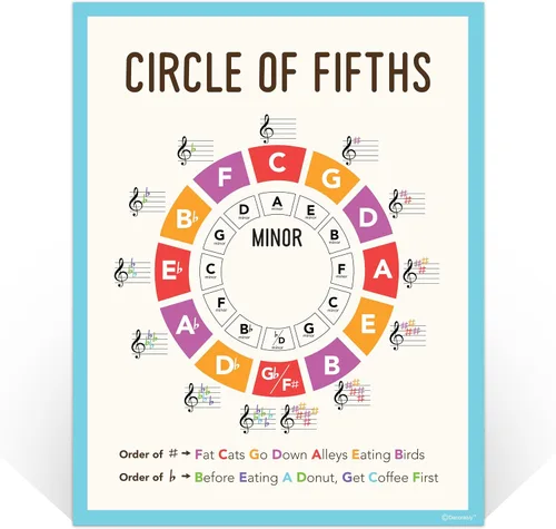 Vista 2 de Decorably 15 pósteres de teoría musical para aula, círculo de quintos, 11 x