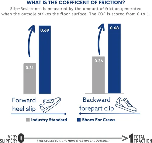 Vista 12 de Shoes for Crews Everlight - Zapatos de trabajo antideslizantes para hombre, calzado de trabajo y seguridad, zapatos de trabajo transpirables
