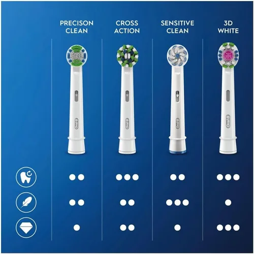 Vista 6 de Oral-B, Paquete de 12 cabezales de cepillo de dientes, viejos