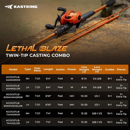 Vista 15 de KastKing Lethal Blaze - Combo de caña de pescar y carrete de doble punta, combo de spinning y baitcaster, diseño de patrón de llama, caña de grafito