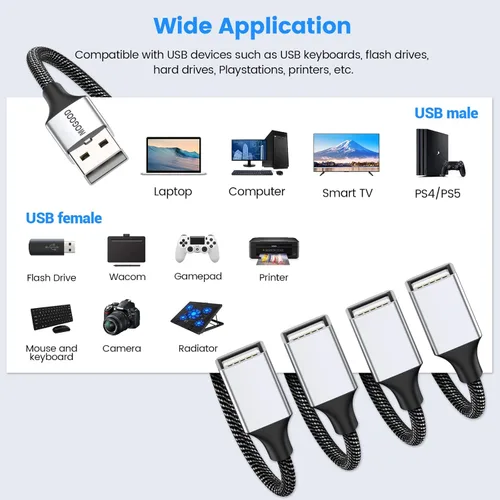 Vista 5 de MOGOOD USB Splitter 1 in 4 Out 3.3ft Braided USB Extension Cable for Data Sync and Charging 4 Port USB Hub for Keyboard and Mouse for Laptop PC Mac