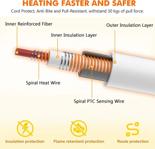 Vista 4 de Pecute Almohadilla Térmica para Gatos de Interior, 6 Temperaturas Ajustables con Temporizador, Almohadilla Térmica para Perros con Cable Doblemente
