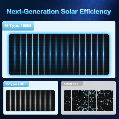 Vista 7 de Paneles solares de 400 vatios tipo N 16BB monocristalino 2 piezas de 200 W, módulo fotovoltaico de alta eficiencia del 25.6%, compacto IP68