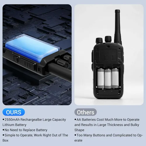 Vista 6 de Walkie Talkies MC-180 - Paquete de 2 unidades para adultos de largo alcance recargable de 2550 mAh, radios portátiles FRS bidireccionales, radios