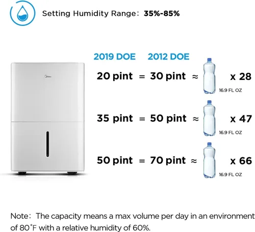 Vista 3 de Midea Deshumidificador de 4,500 pies cuadrados (blanco) + manguera de agua Camco TastePURE de 10 pies cuadrados prémium para autocaravana y caravana