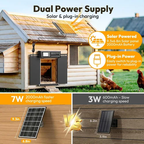 Vista 9 de Puerta automática tamaño grande del gallinero accionada solar - sensor