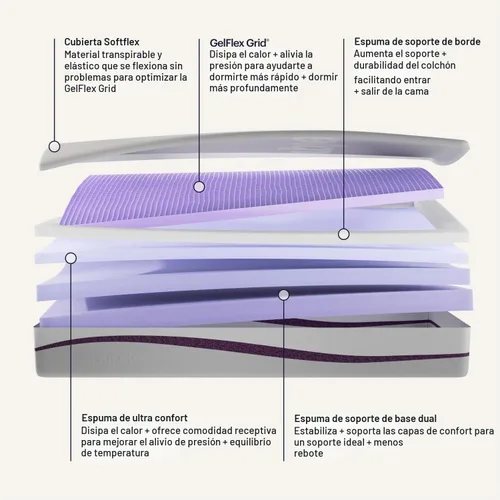 Vista 3 de Colchón Purple Plus tamaño Twin - 28 cm de GelFlex Grid, espuma de confort premium, mejor que la espuma viscoelástica, temperatura neutral