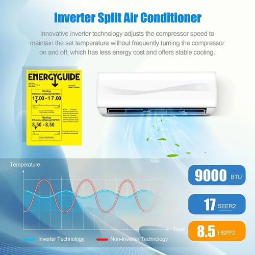 Vista 4 de RELAX4LIFE Mini sistema de aire acondicionado dividido/calefacción, 9000 BTU sin conductos Mini Split Aire acondicionado con bomba de calor, control
