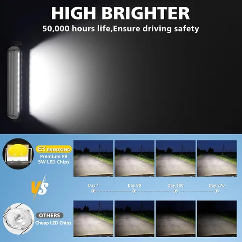 Vista 2 de Barra de luz LED de 12 pulgadas EK ENNOKING de doble fila, foco marino blanco, alta luminosidad, 100 W, luz LED de haz puntual y de inundación, luz