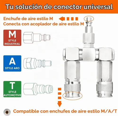 Vista 3 de FIXSMITH Conector de manguera de aire: divisor de manguera de aire de 2 vías, 1/4 en NPT, accesorios para compresores de aire, conectores giratorios