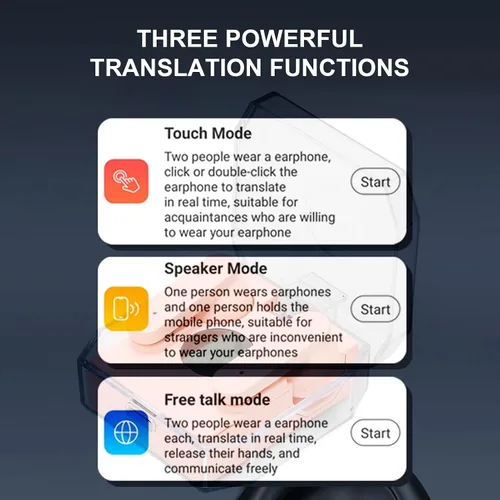 Vista 2 de Auriculares traductores, 144 idiomas traductor de voz auriculares, dispositivo de traducción en tiempo real 3 en 1, compatible con Android para iOS