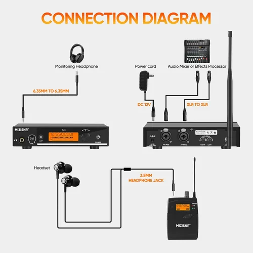 Vista 8 de Sistema de monitor inalámbrico en el oído, sistema IEM mono UHF Pro con transmisor de metal, 1 receptor de cuerpo con auriculares de monitor, 100