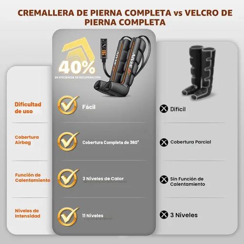 Vista 8 de JZBRAIN Botas de compresión de aire Masajeador de piernas: recuperación secuencial de piernas completas con calor, 6 modos y 11 intensidades