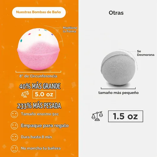 Vista 6 de Bombas de jabón para baño de burbujas, Pastel de cumpleaños