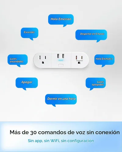 Vista 4 de Emerson SmartVoice - Enchufe de pared 4 en 1, tomacorriente inteligente controlado por voz con 2 salidas de CA y 2 puertos USB-A, sin WiFi, sin