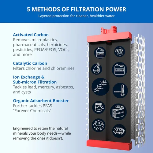 Vista 5 de Aquasana Filtro de agua para debajo del fregadero Filtración de 3 etapas Certificado para reducir hasta un 99.99% de PFAS, plomo, cloro y más