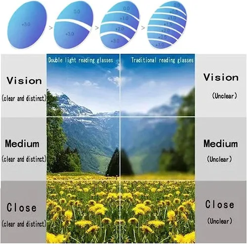 Vista 5 de Gafas de lectura, gafas presbípicas ultraligeras antiluz azul para hombre