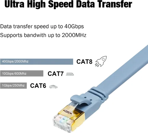 Vista 4 de Yauhody Cable Ethernet CAT de 8 colores Morandi, cables Cat8 de alta velocidad planos de 40 Gbps 2000 MHz, red de Internet romántica RJ45 LAN SFTP