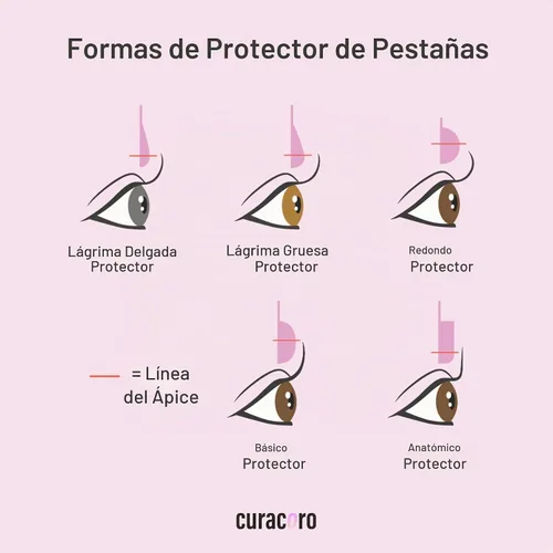 Vista 4 de Curacoro Lash Lift Shields, 10 Pcs/5 Sizes Reusable Silicone Rods Deseo azul