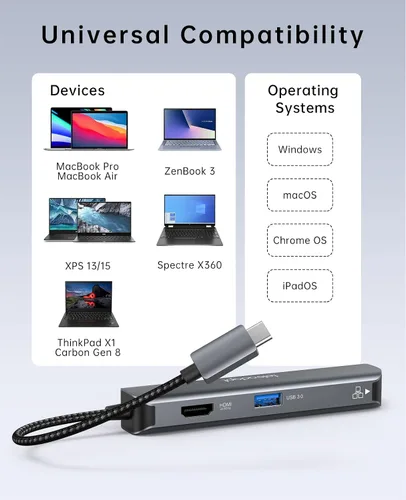 Vista 7 de Adaptador de concentrador USB tipo C 5 en 1. HDMI 4K, Ethernet de 1 Gbps, 3 puertos de datos USB 3.0 de 5 Gbps. Ideal para MacBook Air/Pro, iPad