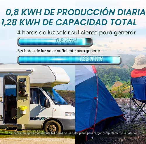 Vista 5 de ECO-WORTHY Kit completo de iniciación de panel solar de 200 vatios y 12 V para RV fuera de la red con batería e inversor: 2 paneles solares de 100 W