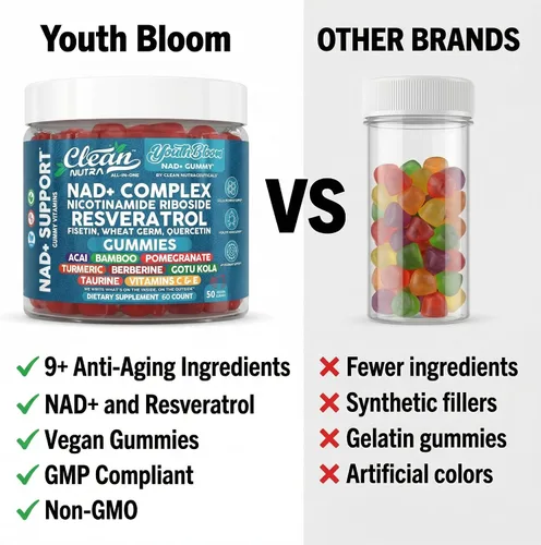 Vista 7 de Gomas de Suplemento Youth Bloom NAD+ con Resveratrol, Fisetin, Germen de Trigo, Berberina, Taurina, Cúrcuma, Colágeno, Astaxantina, Nicotinamida