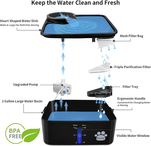 Vista 6 de Kastty Fuente de agua para perros de 2 galones, fuente ultra grande y ancha para mascotas, sin BPA, fuente premium para gatos con 5 filtraciones